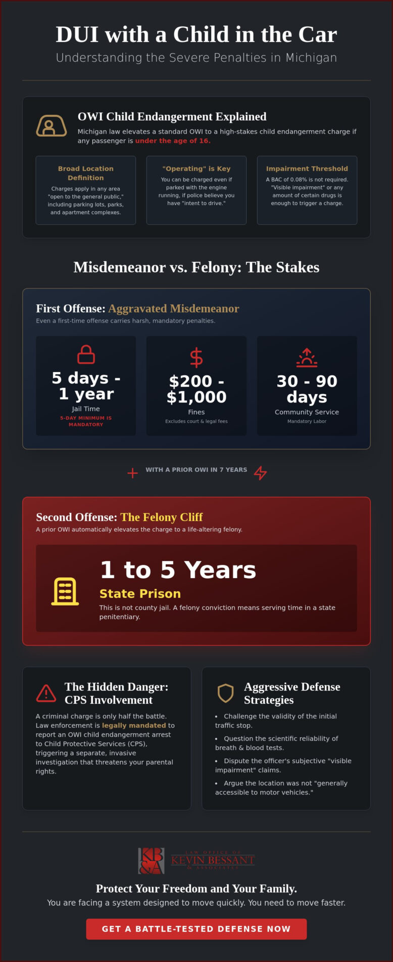 DUI With Child in Car Penalty Michigan: Protecting Your Rights and Family