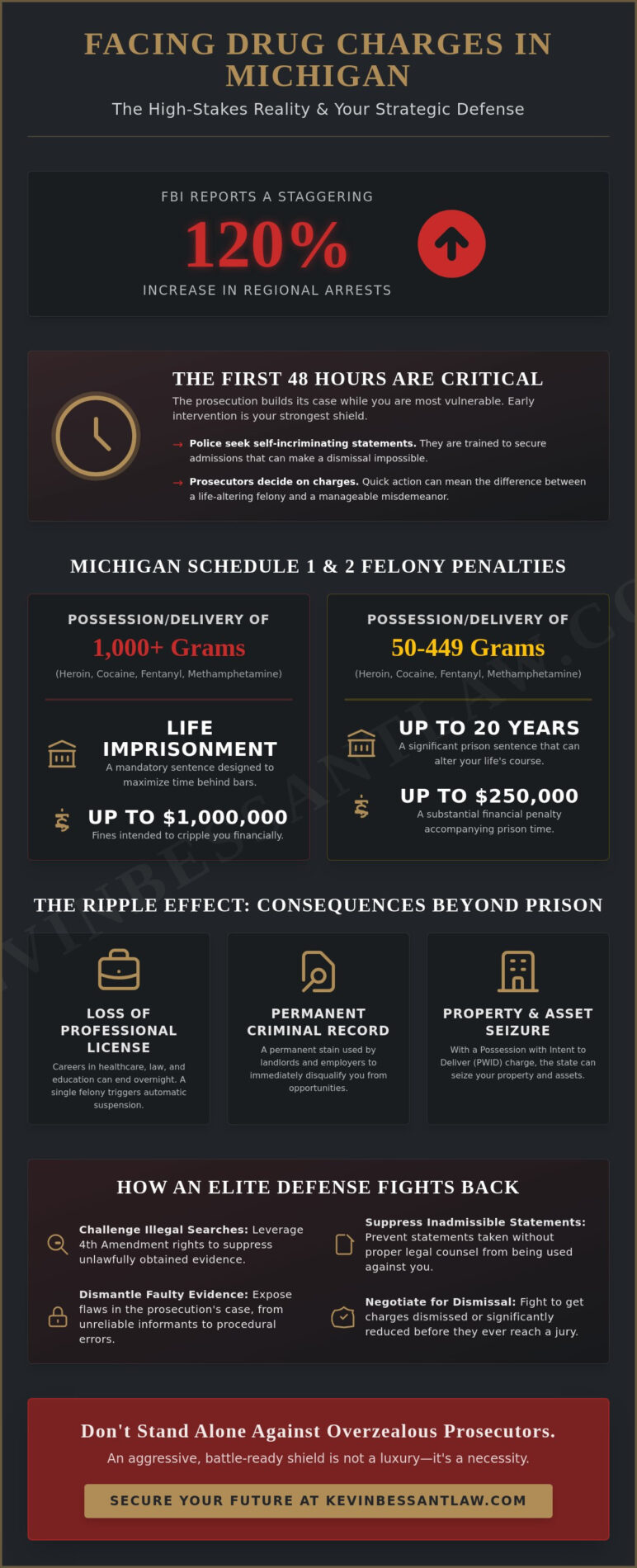 Detroit Drug Lawyer: Aggressive Shield Against Controlled Substance Charges