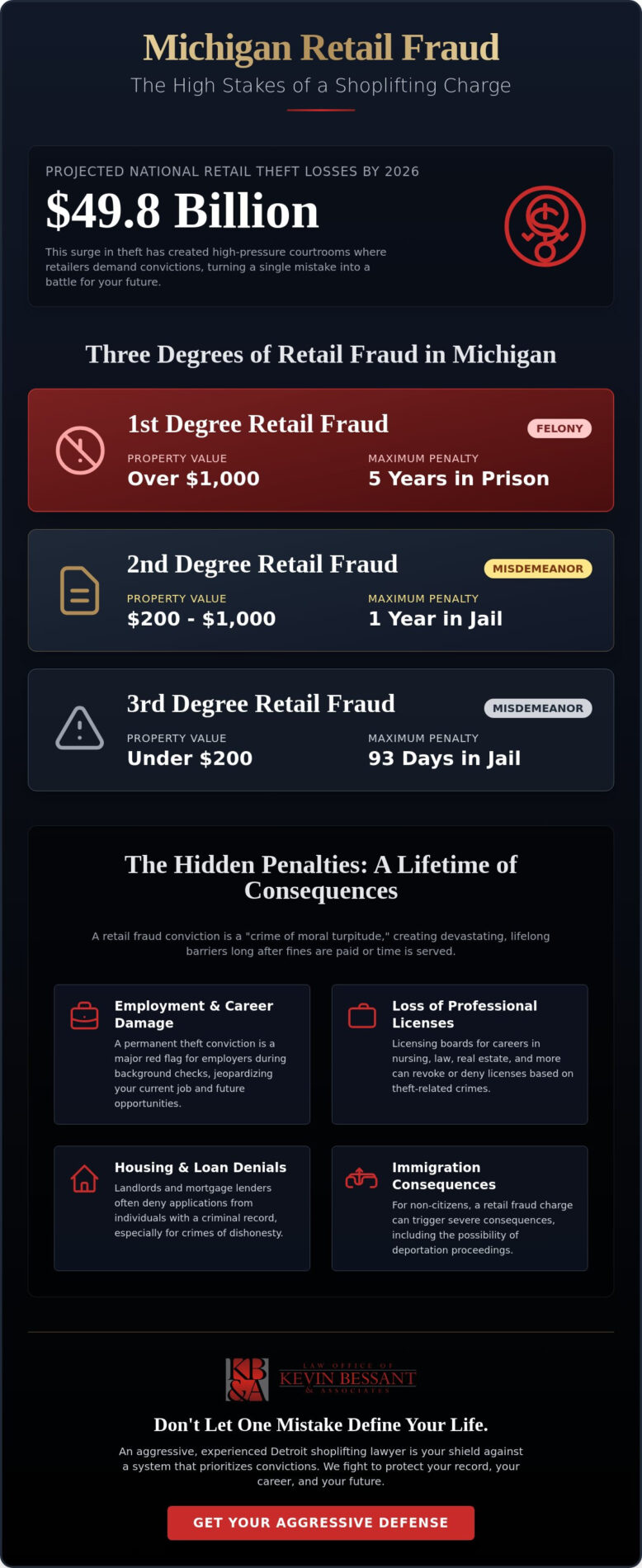 Shoplifting Lawyer Detroit: Protecting Your Future From Retail Fraud Charges in 2026