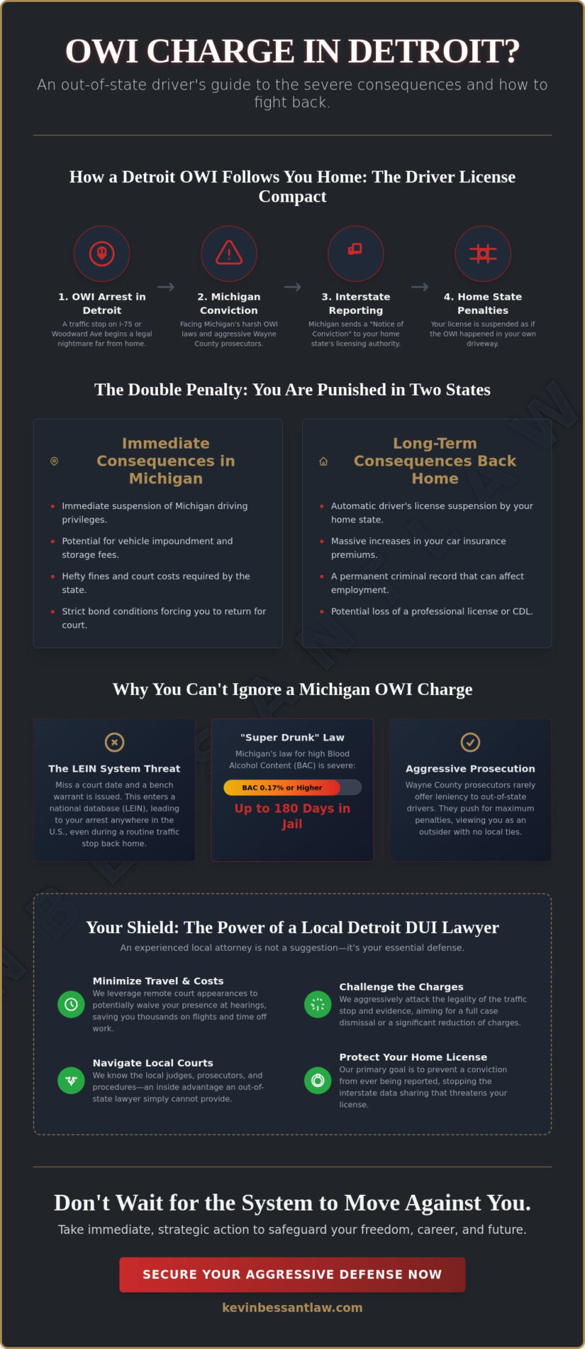 Detroit DUI Lawyer for Out of State Driver: Protecting Your License and Freedom