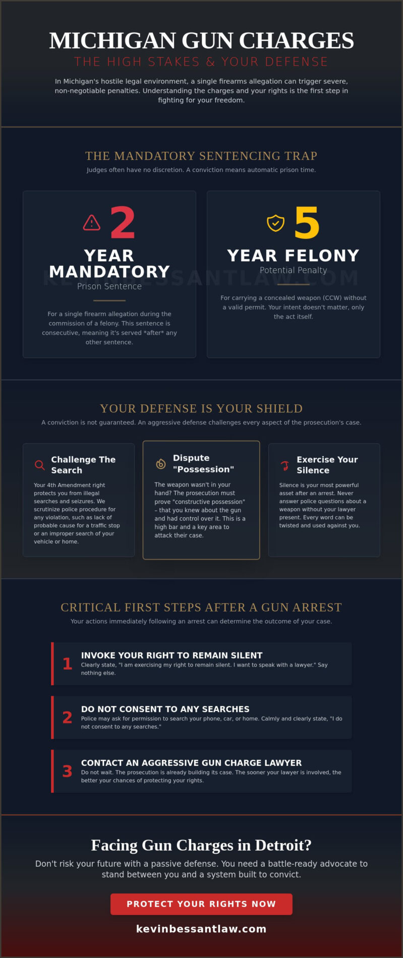 Gun Charge Lawyer Detroit: Aggressive Shield Against Michigan Weapons Offenses