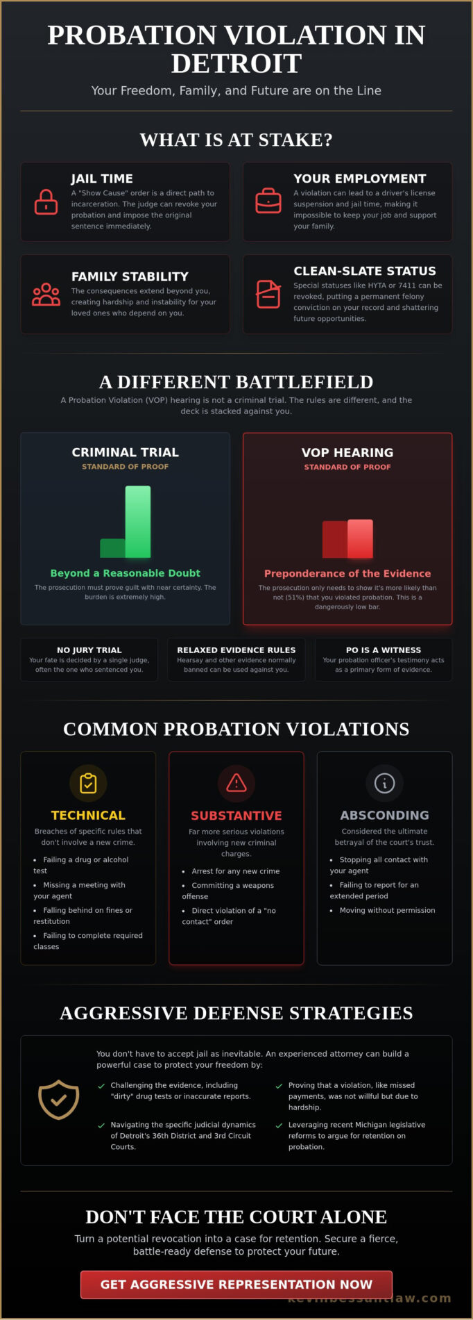 Probation Violation Attorney Detroit: Aggressive Advocacy to Protect Your Freedom