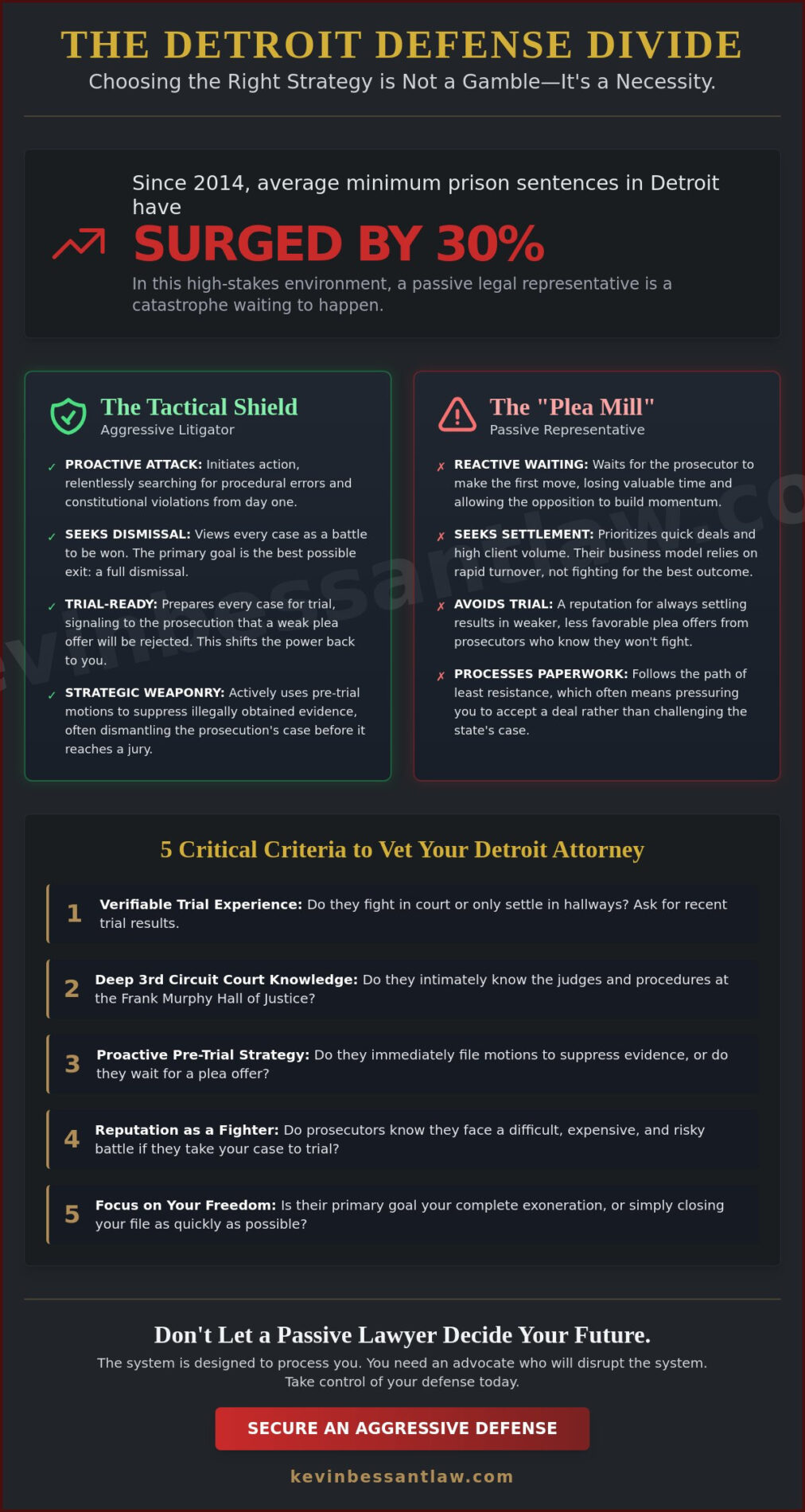 Aggressive Criminal Defense Attorney Detroit: Choosing Your Tactical Shield in 2026