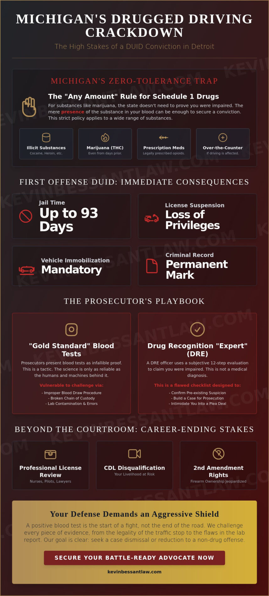 Drugged Driving Defense Attorney Detroit: Aggressive Shield Against DUID Charges