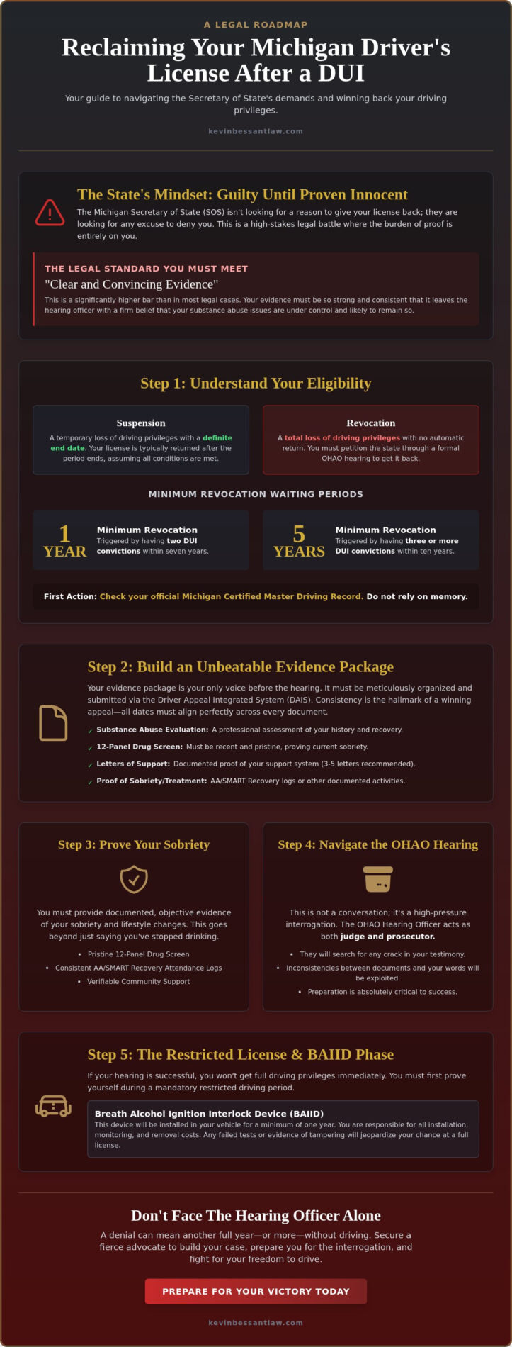 How to Get Your License Back After a DUI in Michigan: The Ultimate Restoration Guide