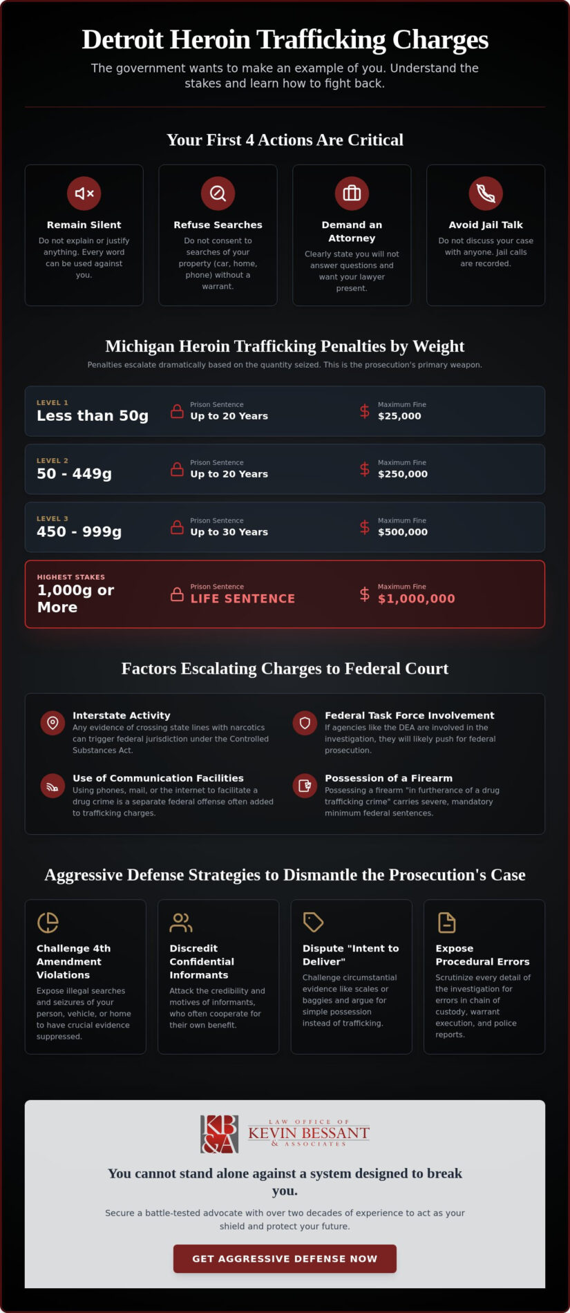 Heroin Trafficking Defense Lawyer Detroit: Aggressive Shield for Your Future