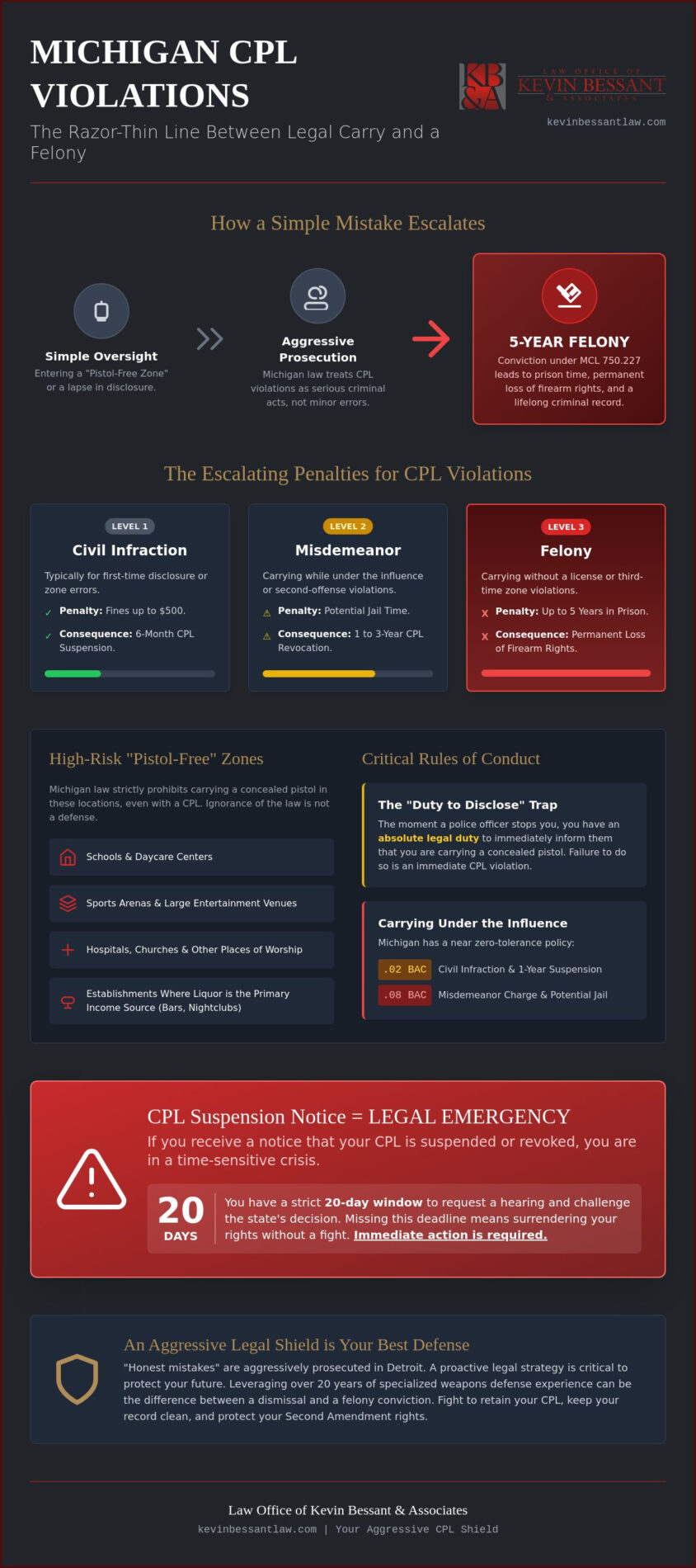 CPL Violation Lawyer Detroit: Aggressive Shield for Your Gun Rights