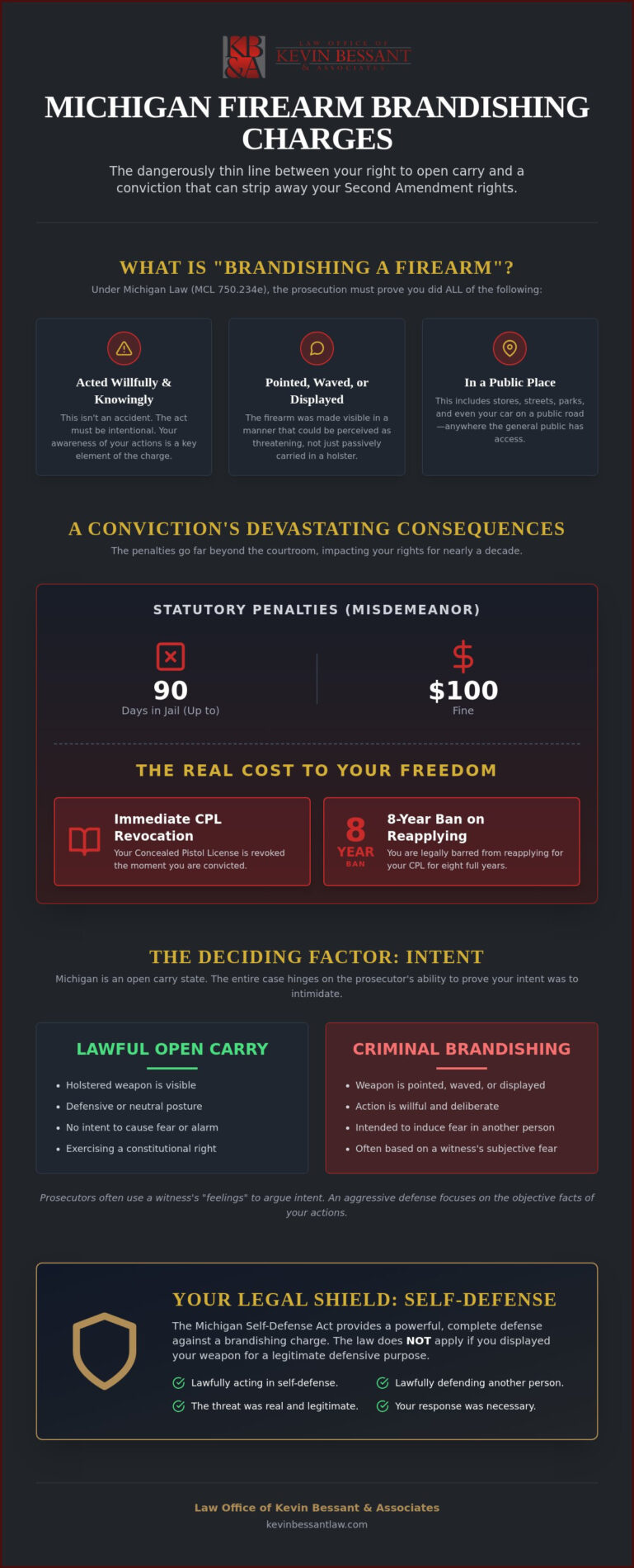 Brandishing a Firearm Charge in Michigan: Fighting for Your Rights and CPL