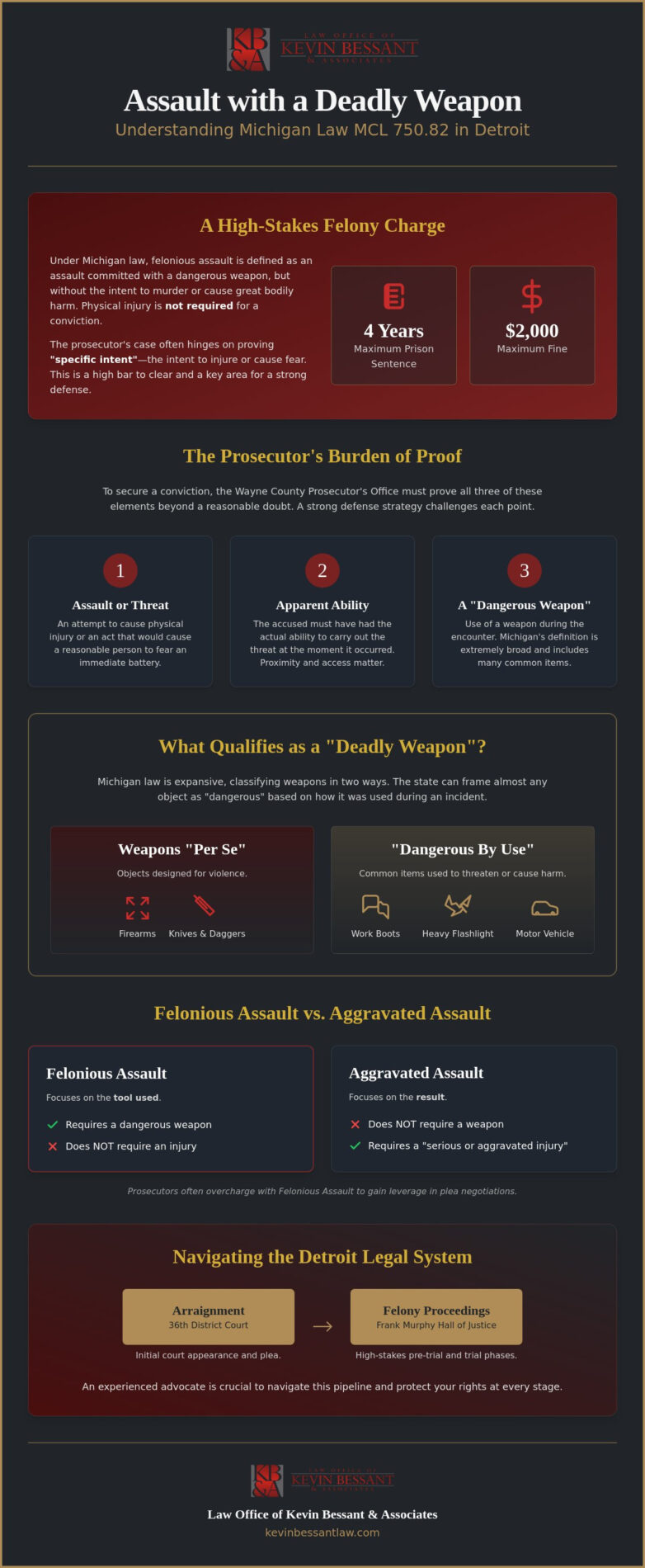 Assault with a Deadly Weapon Defense Detroit: Fighting Felonious Assault Charges