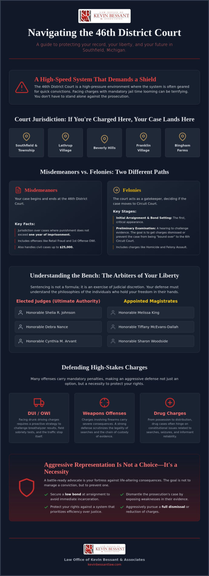 46th District Court Southfield: Navigating Your Criminal Defense Shield