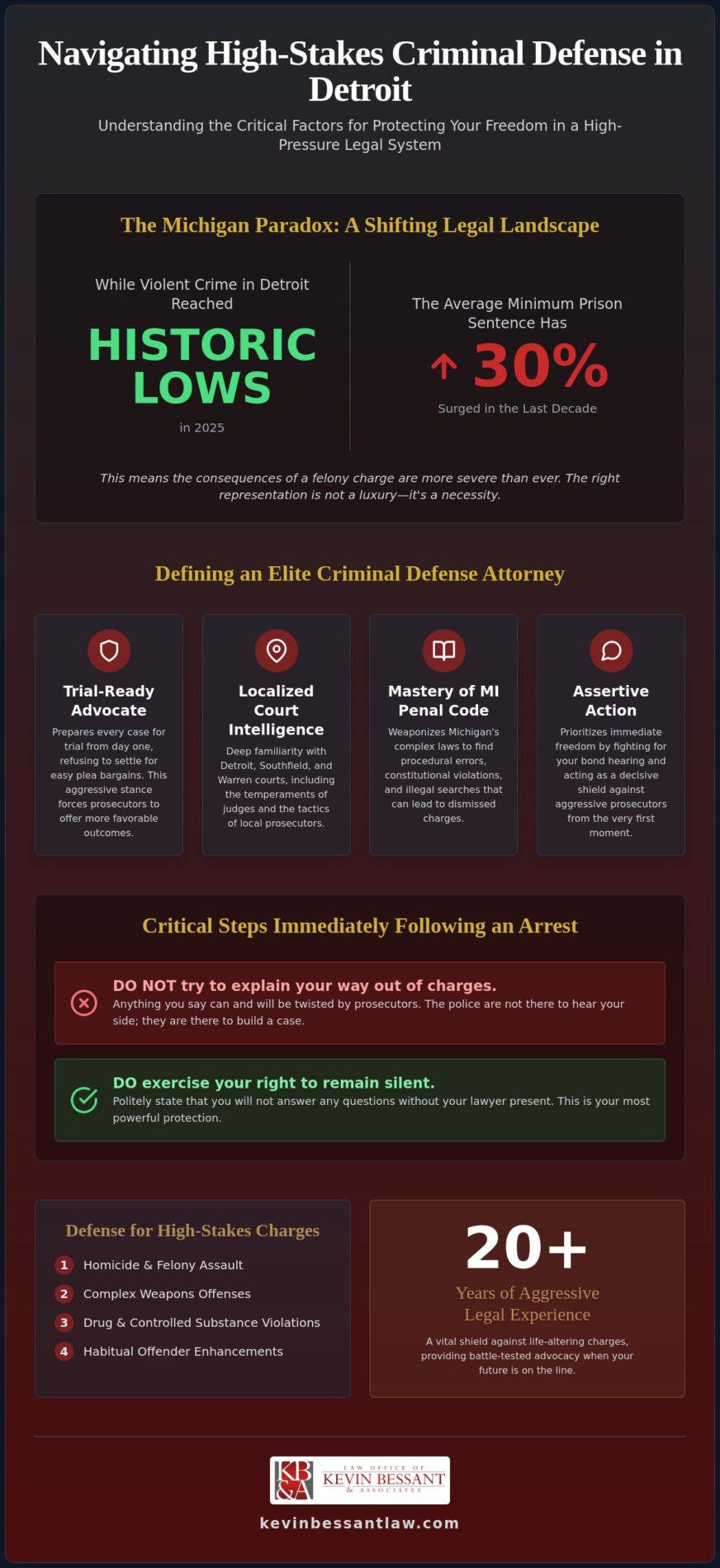Best Criminal Defense Attorney Detroit: How to Choose