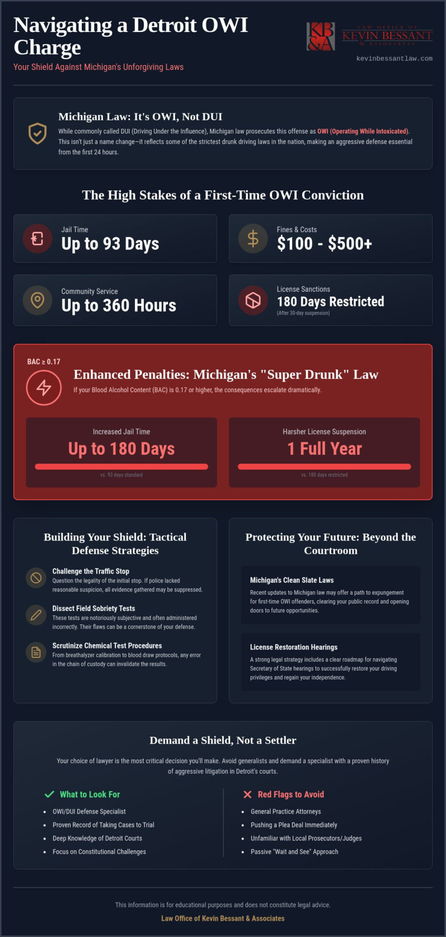 Choosing the Best DUI Lawyer in Detroit, Michigan