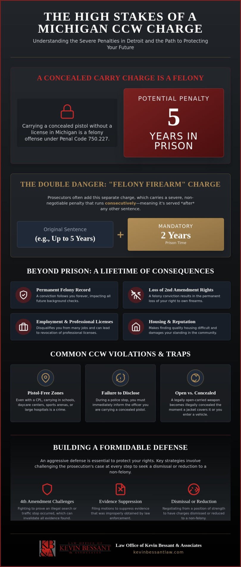 Top CCW Criminal Defense Attorney Detroit: Protect Your Rights