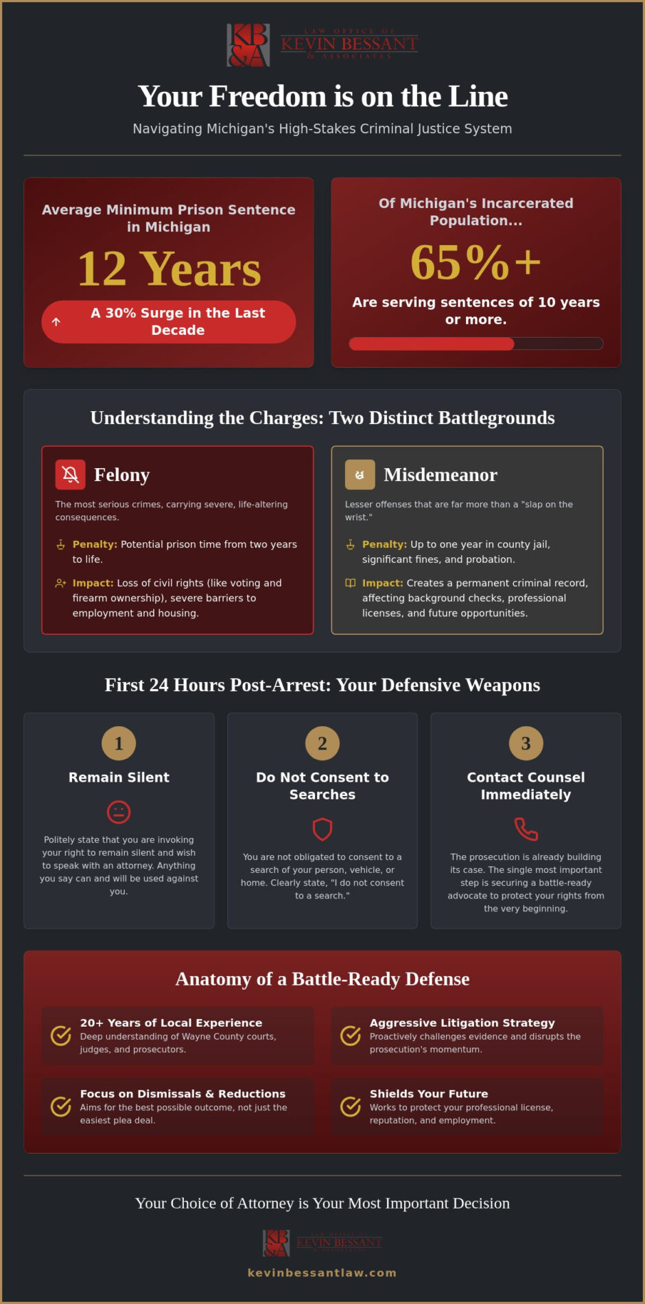 Top Detroit Criminal Defense: Felonies & Misdemeanors