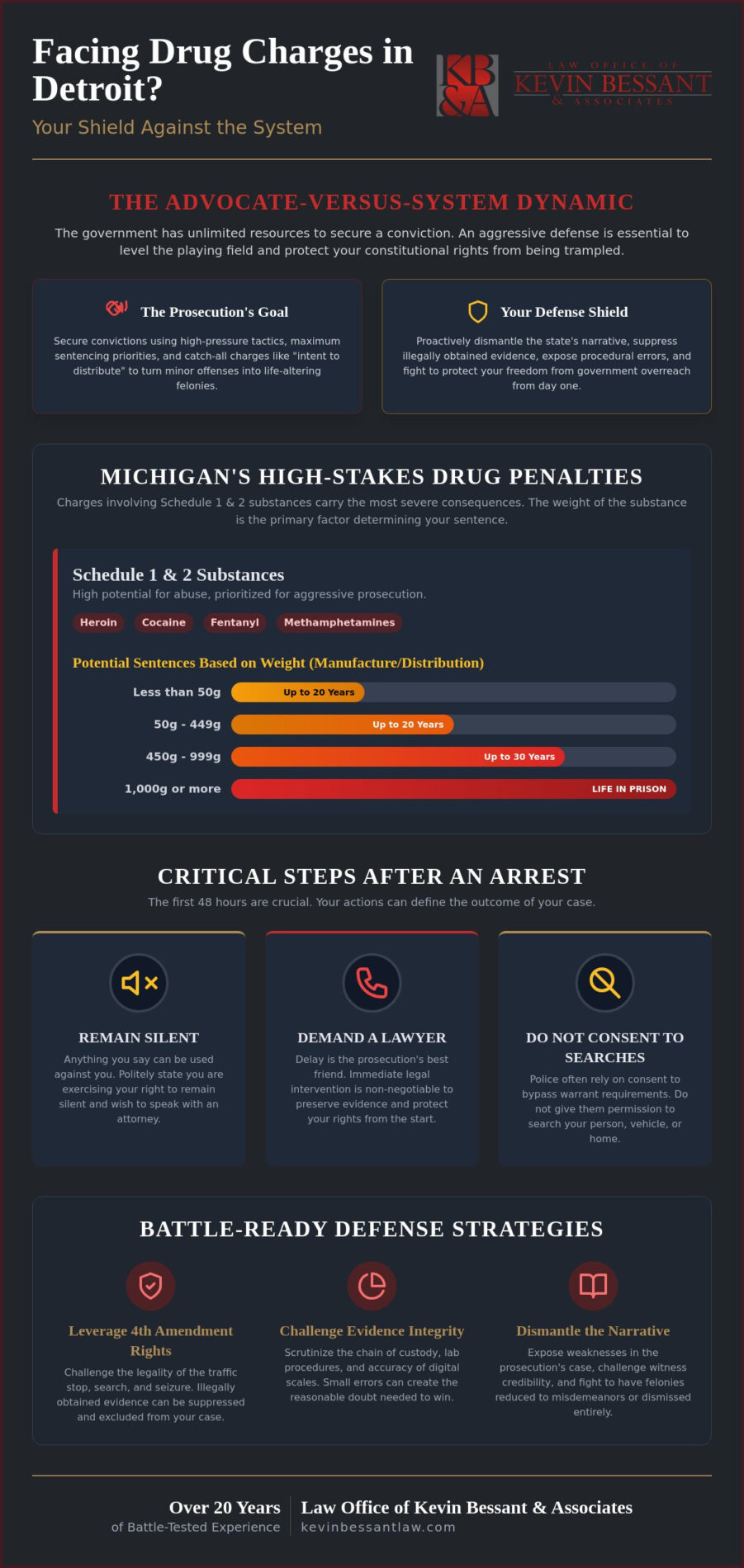 Drug Defense Lawyer Detroit: Aggressive Shield Against Controlled Substance Charges