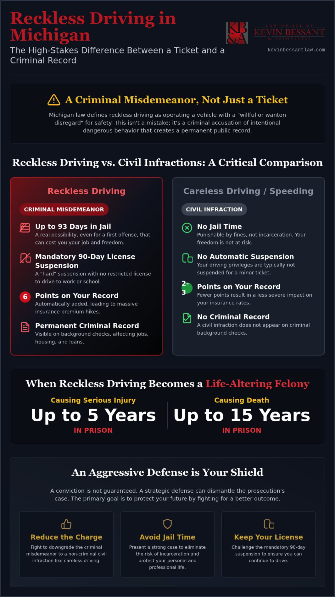 Reckless Driving Lawyer Detroit: Aggressive Shield for Your Future and Freedom