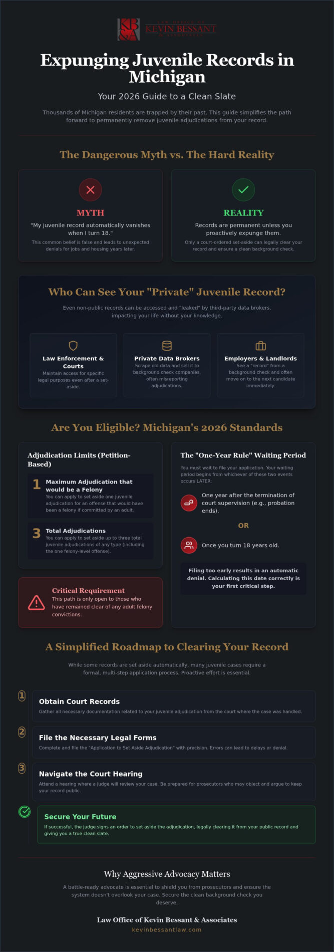 Expunging Juvenile Records in Michigan: A 2026 Guide to Clearing Your Past