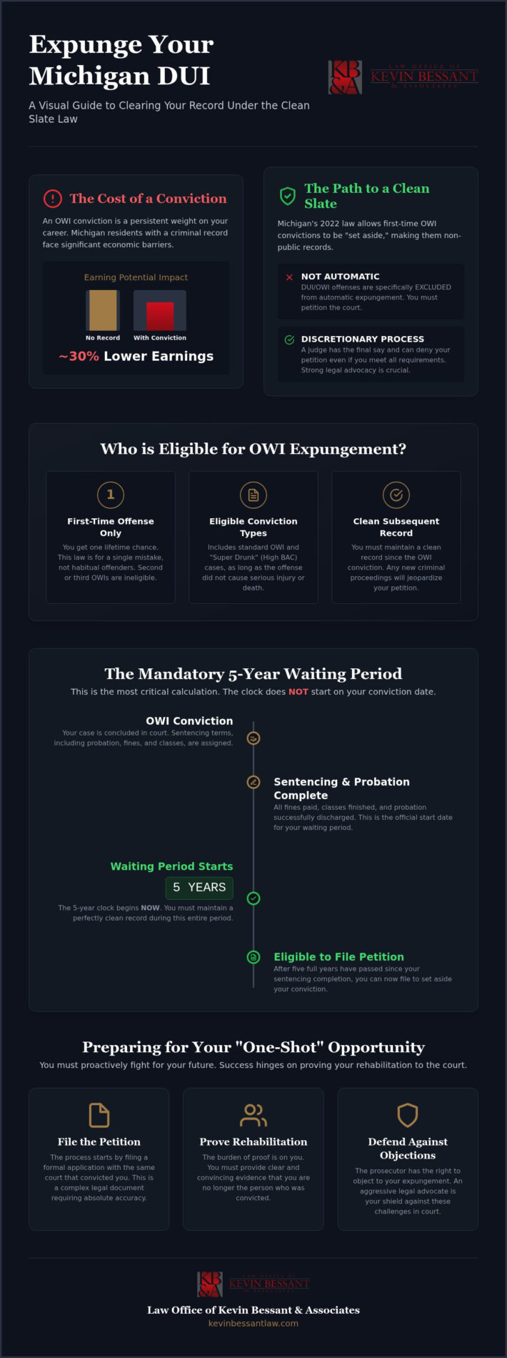 Expunge DUI Michigan: How to Clear Your OWI Record in 2026