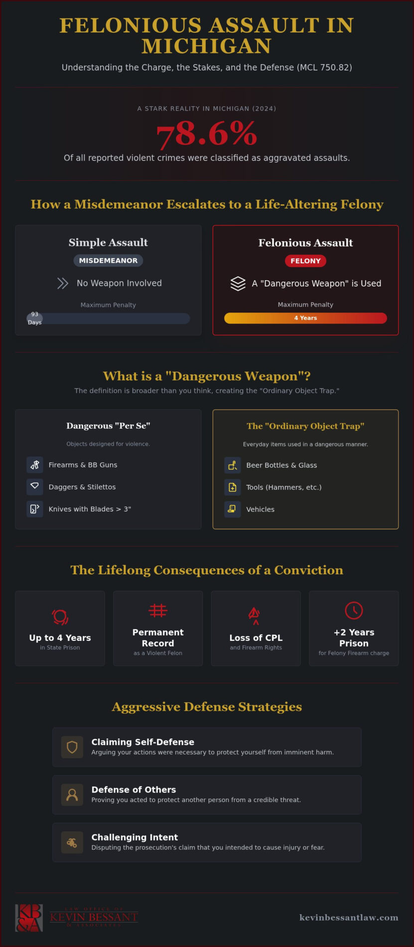 Assault with a Deadly Weapon Lawyer Michigan: Aggressive Felony Defense