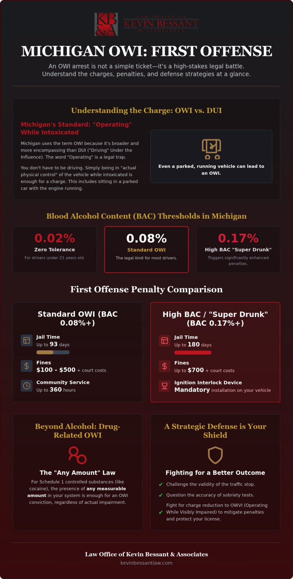 Michigan OWI First Offense: Aggressive Defense Guide 2026