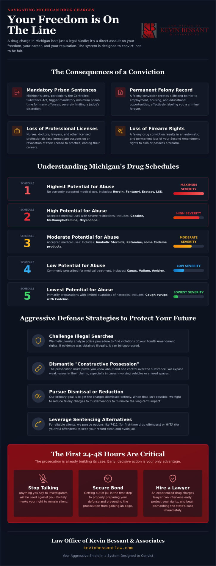 Drug Charges Lawyer Michigan: Aggressive Defense for Your Freedom and Future