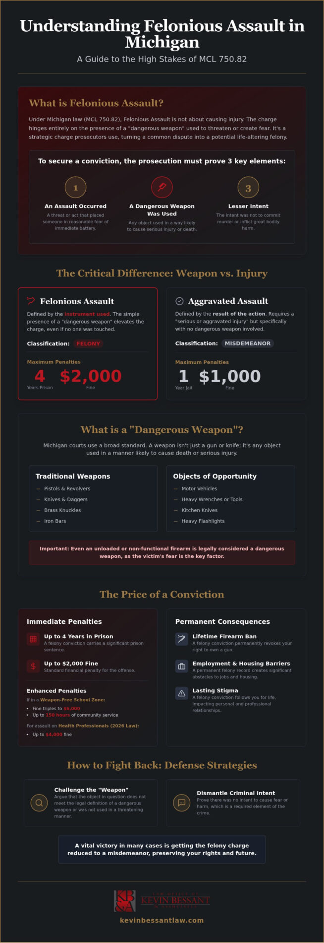 Felonious Assault Michigan: Penalties, Defenses, and Your Legal Shield in 2026