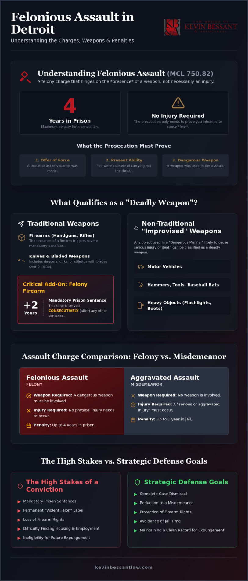 Assault with a Deadly Weapon Lawyer Detroit: Aggressive Shield Against Felony Charges