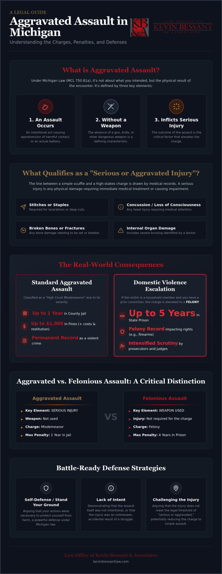What is Aggravated Assault in Michigan? Penalties & Defense (2026 Guide)