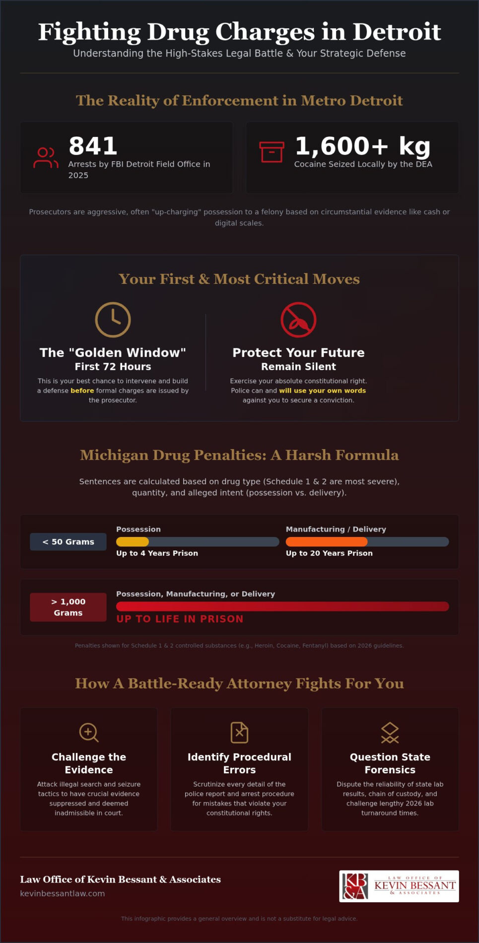 Drug Charges Attorney Detroit: Aggressive Shield Against Controlled Substance Crimes