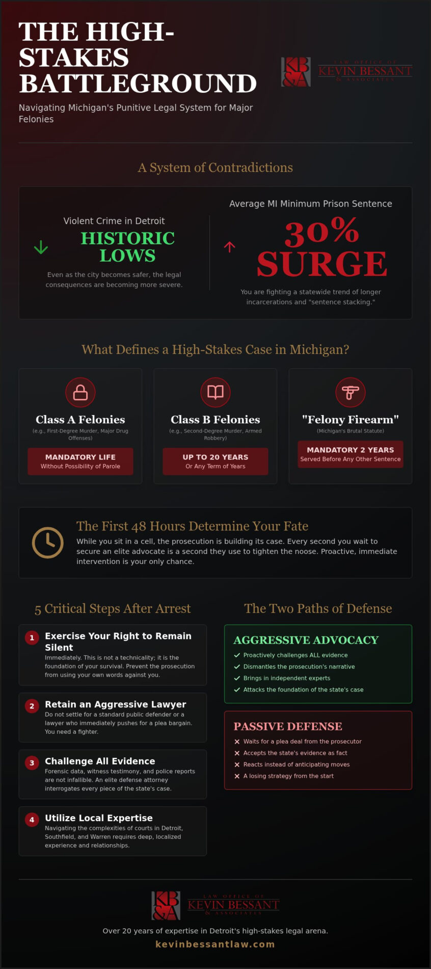 High Stakes Criminal Defense Lawyer Detroit: Aggressive Shield for Serious Felonies