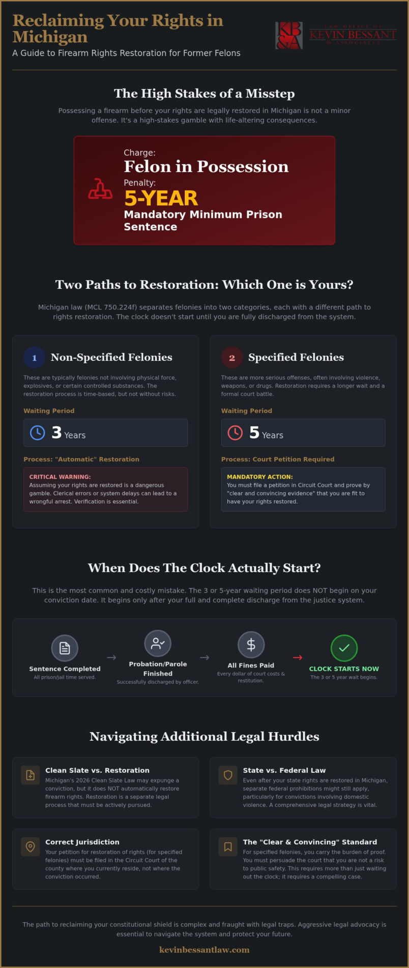 Restoration of Firearm Rights Michigan: Reclaim Your Second Amendment Shield