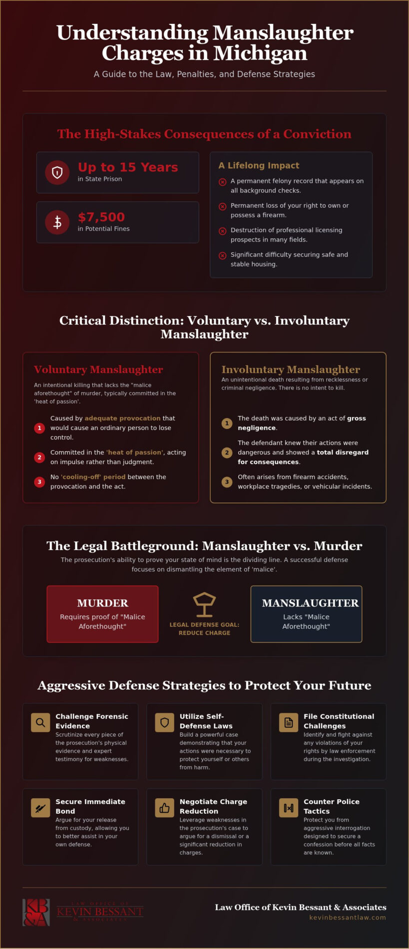 Manslaughter Defense Lawyer Michigan: Aggressive Advocacy for High-Stakes Cases