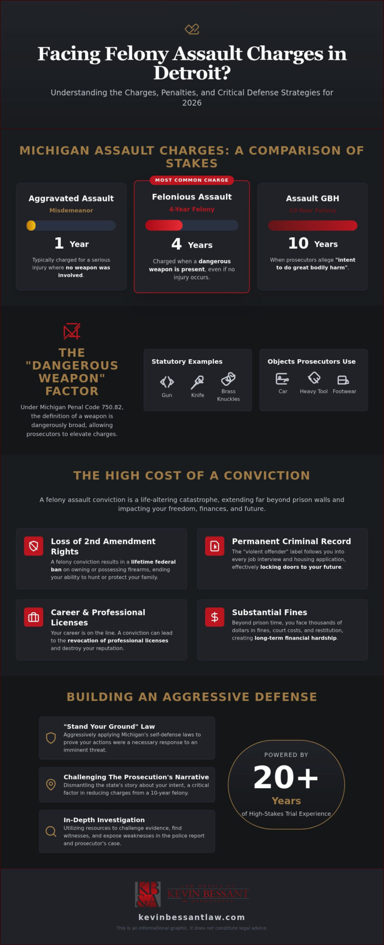 Felony Assault Lawyer Detroit: Aggressive Shield for Your Future and Freedom