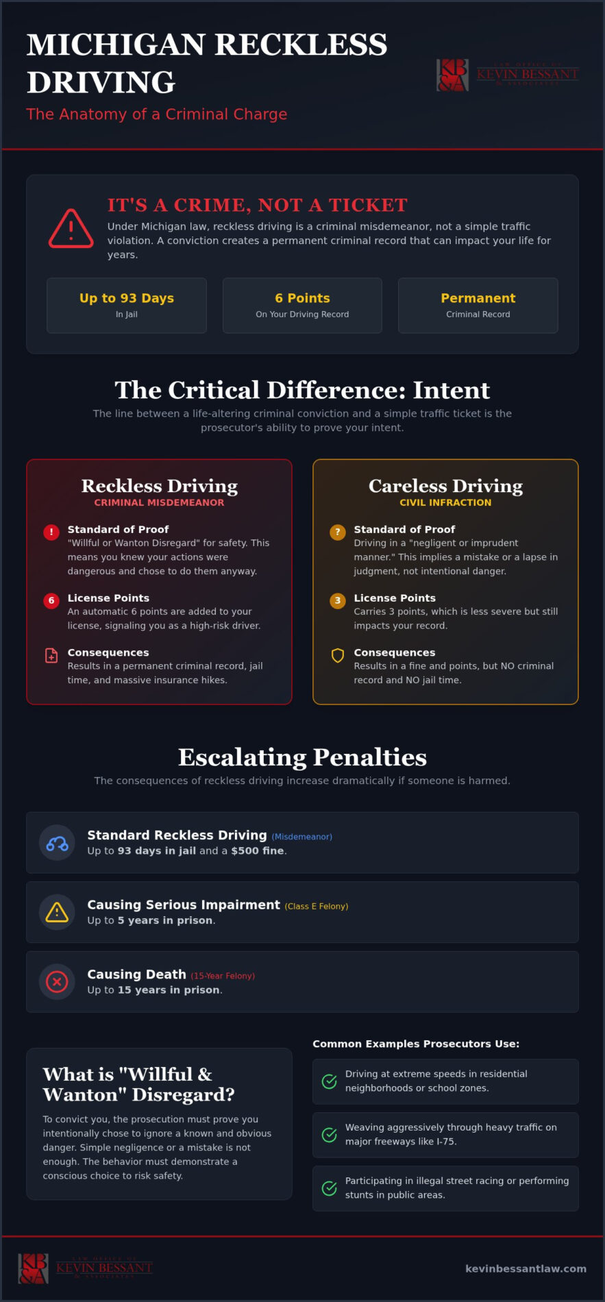 Reckless Driving Lawyer Michigan: Aggressive Defense for Your License and Freedom