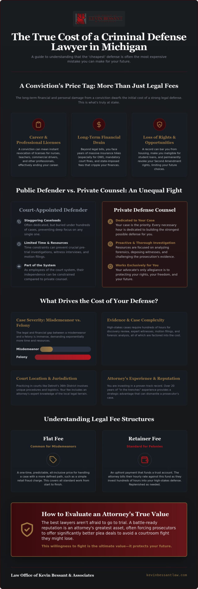 Cost of a Criminal Defense Lawyer in Michigan: 2026 Pricing Guide