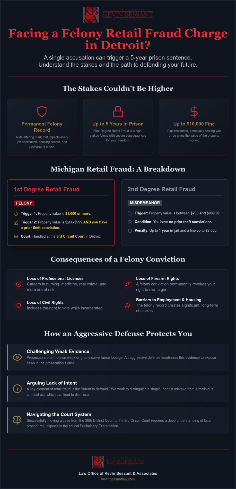 Felony Retail Fraud Defense Detroit: Aggressive Shield Against High-Stakes Charges