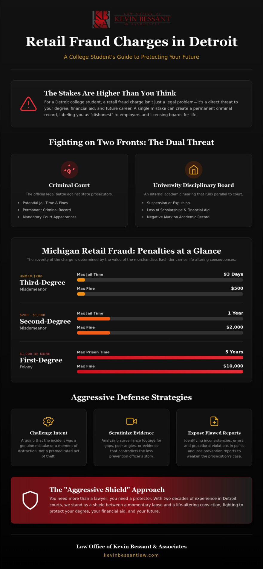Aggressive Shoplifting Lawyer for Students in Detroit: Shield Your Future