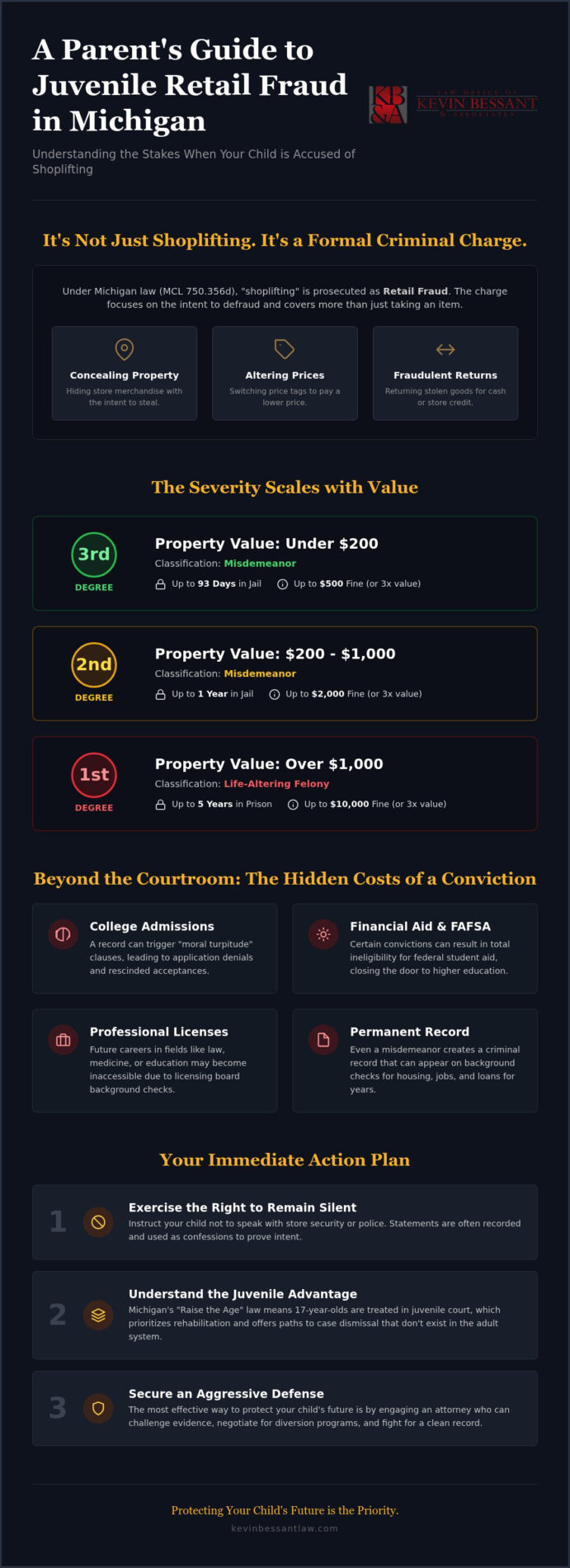 Juvenile Shoplifting Consequences in Michigan: Protecting Your Child’s Future