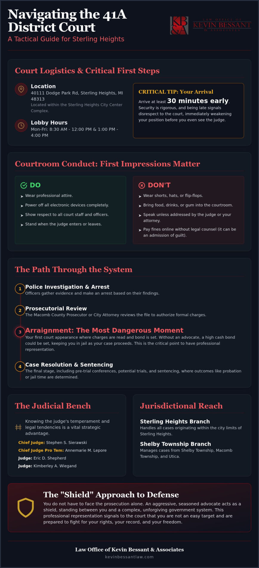 41A District Court Sterling Heights: The Definitive Legal Defense Guide (2026)