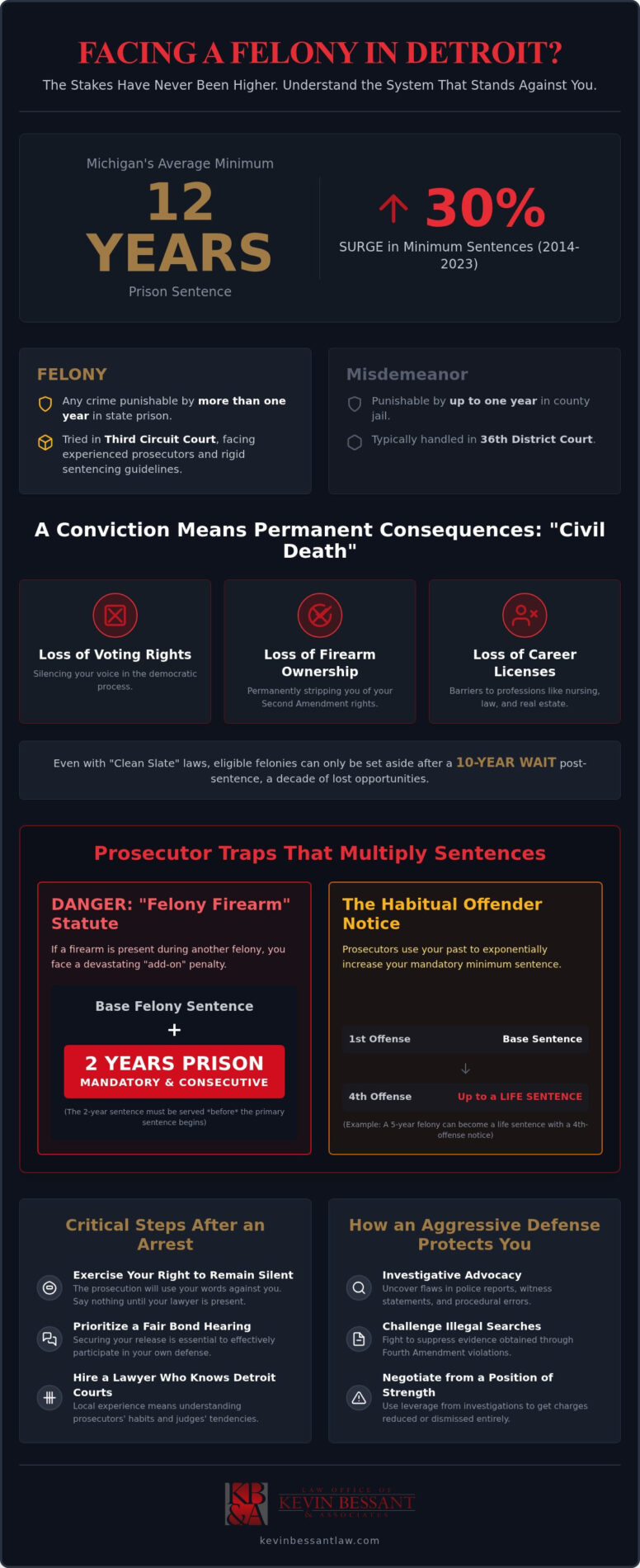 Felony Defense Lawyer Detroit: Aggressive Shield for High-Stakes Charges