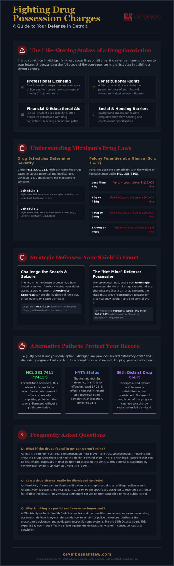 Drug Possession Defense Lawyer Detroit: Aggressive Shield Against Controlled Substance Charges