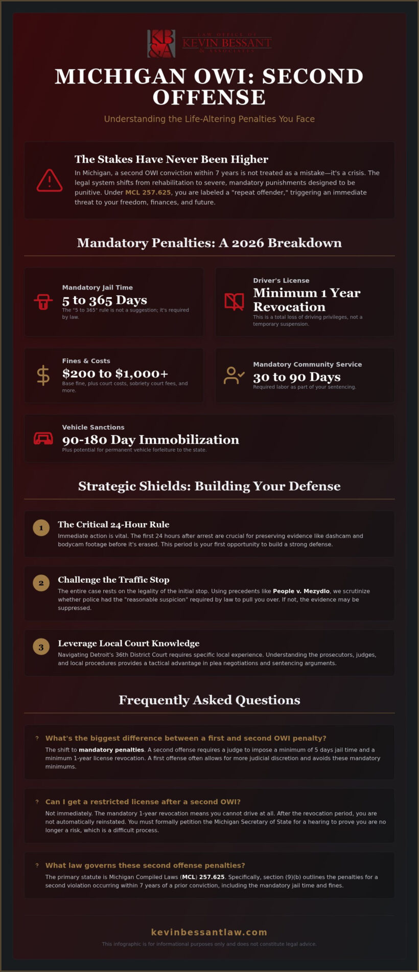DUI Second Offense Michigan Penalties: Aggressive Detroit Defense Guide 2026
